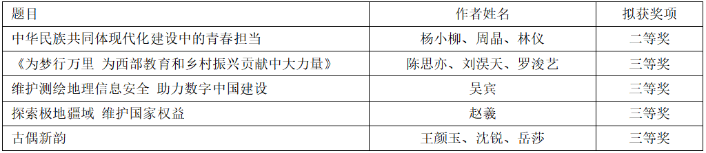  2024年广东高校思想政治工作优秀网络课程获奖名单